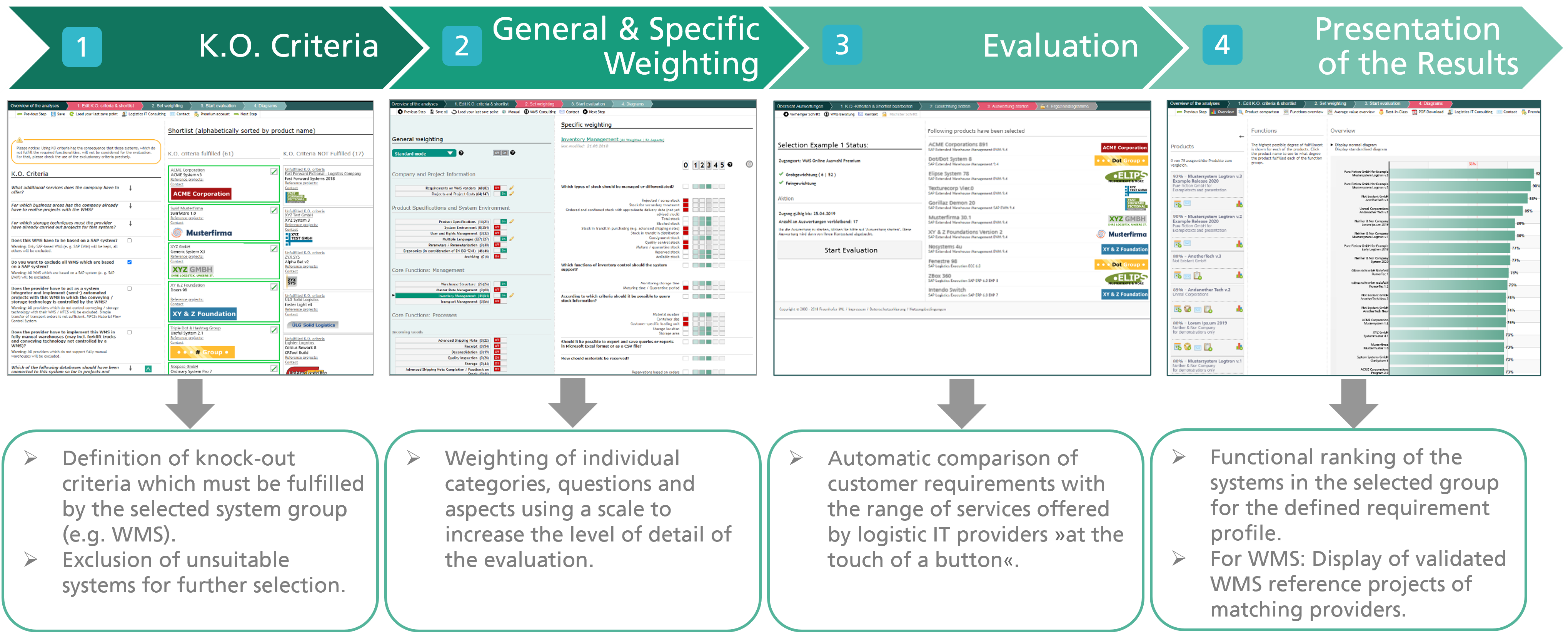 Steps of the Logistics IT Online Selection